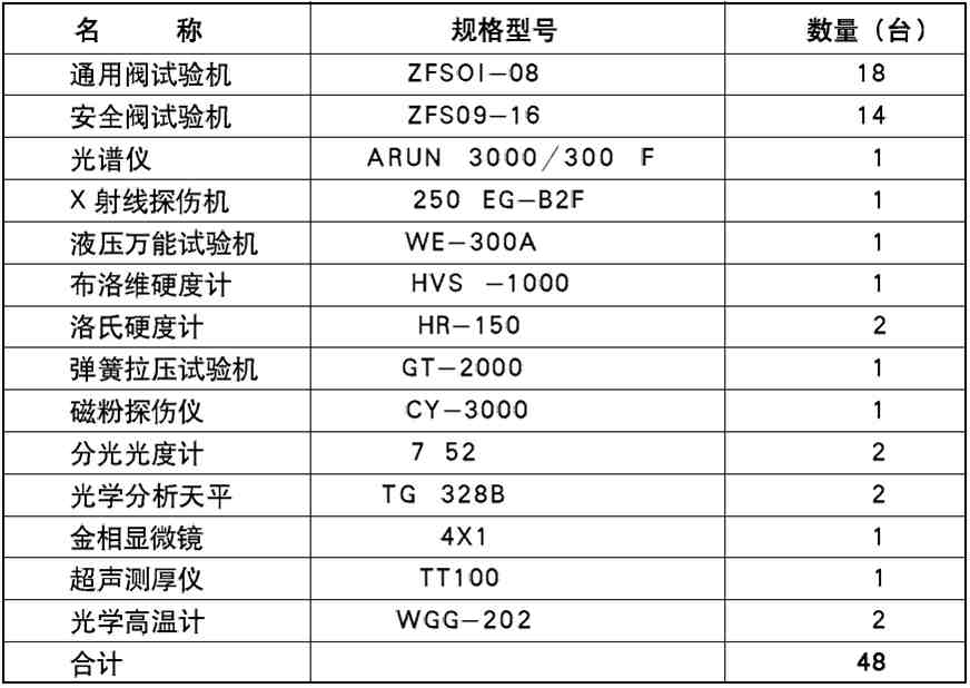 沈陽(yáng)鄭高閥門(mén)主要加工設(shè)備表 球閥閘閥疏水閥調(diào)節(jié)閥電站閥門(mén)2 沈陽(yáng)鄭高閥門(mén)主要加工設(shè)備表 球閥閘閥疏水閥調(diào)節(jié)閥電站閥門(mén)2