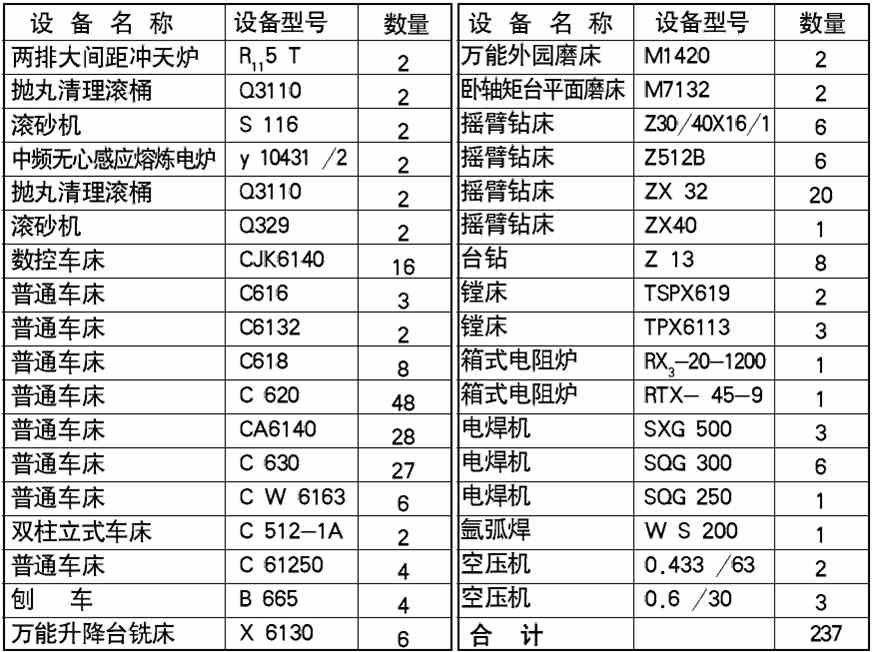 沈陽(yáng)鄭高閥門(mén)主要加工設(shè)備表 球閥閘閥疏水閥調(diào)節(jié)閥電站閥門(mén)1 沈陽(yáng)鄭高閥門(mén)主要加工設(shè)備表 球閥閘閥疏水閥調(diào)節(jié)閥電站閥門(mén)1